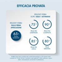 Miamo Linea Longevity Plus Renewal Peel Serum 8 Tubi 5 Ml