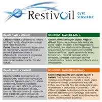 Restivoil Linea Detersione Capelli Zero Prurito e Irritazione 150 Ml