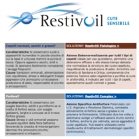 Restivoil Linea Detersione Capelli Zero Prurito e Irritazione 150 Ml